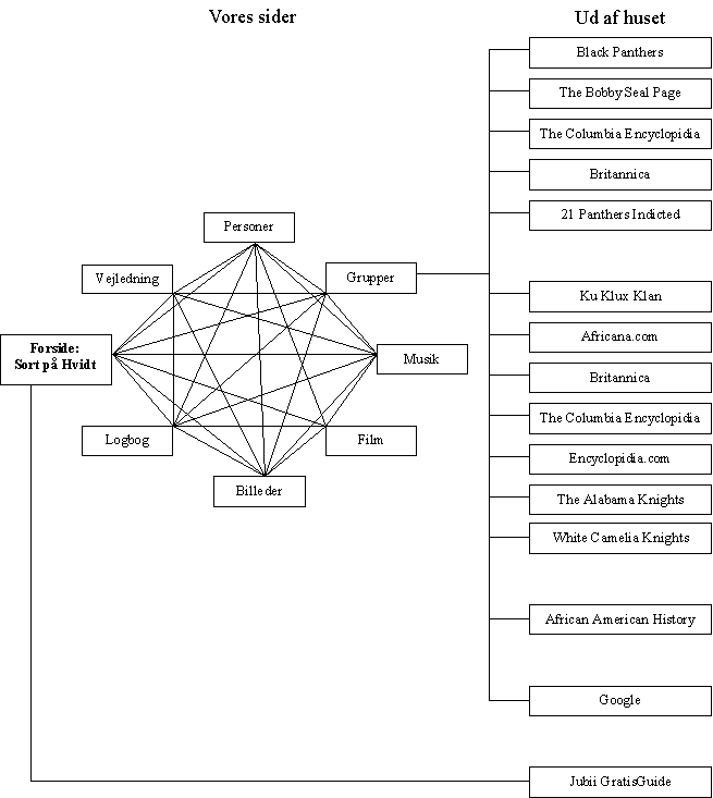 Strukturdiagram